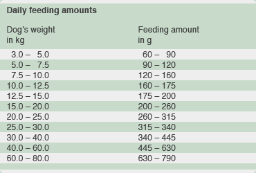Feeding amount Adult Lamb+Rice