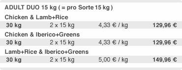 Preise Adult DUO 15 kg Trockenfutter