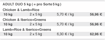 Preise Adult DUO 5 kg Trockenfutter