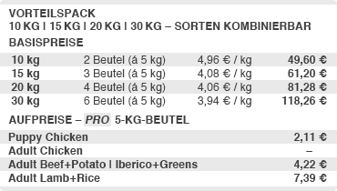 Preise Vorteilspack 5 kg Trockenfutter